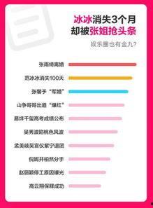 吃瓜娱乐热榜官网下载最新版,盘点全网热门事件,带你轻松掌握娱乐圈动态